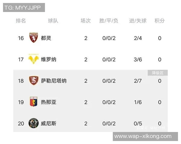 罗马队创历史新高赛季前三个意甲客场全胜登顶积分榜首