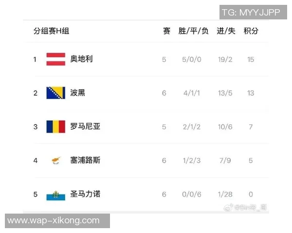 世界杯分档预测揭晓澳大利亚降至第三档意大利土耳其跻身第四档 世界杯分档预测揭晓澳大利亚降至第三档意大利土耳其跻身第四档