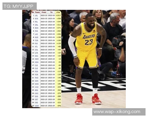 罚球差距明显开拓者首节罚球次数远超湖人两队表现形成鲜明对比